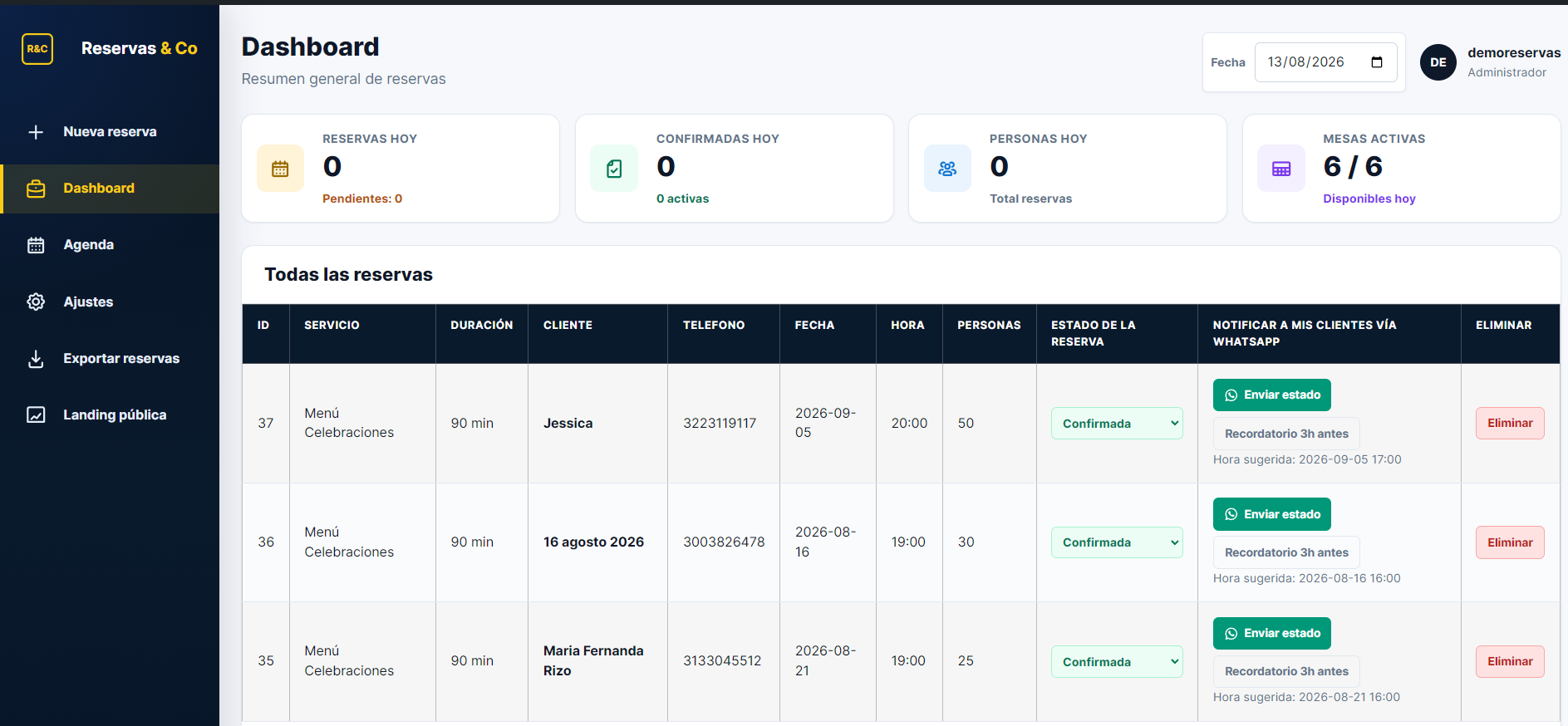 Dashboard de Reservas & Co